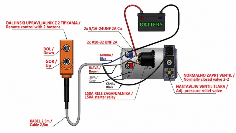 MINI JEDNOSTKA HYDRAULICZNA 12V DC - 0.8KW = 0.5CC - 1.5 LITRÓW - MONTAŻ JEDNOAKCYJNY (PVC) Z RĘCZNĄ POMPĄ
