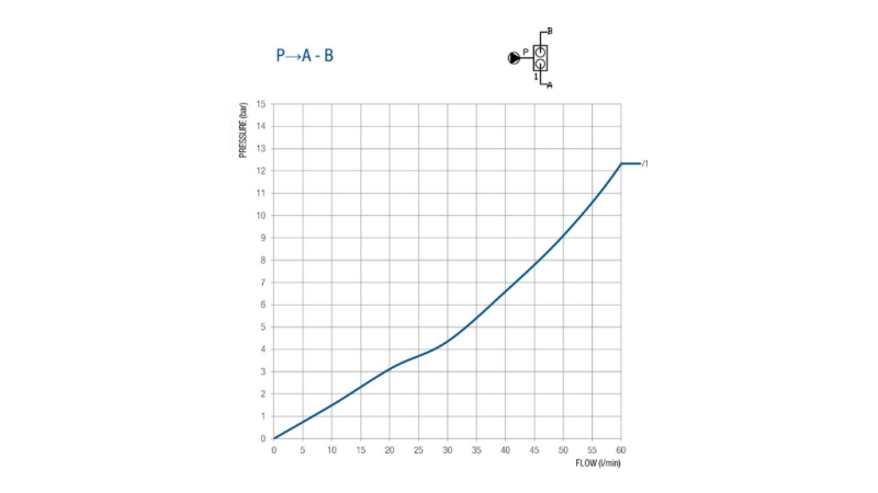 ZAWÓR DO 50 LITROWEGO PODWÓJNEGO SKOKU BM45