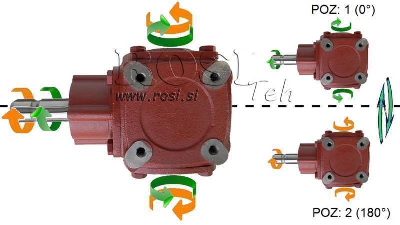 REDUKTOR KĄTOWY TB-19J 1.46:1 (23HP-16.9kW)