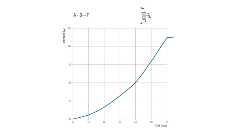 ZAWÓR DO 50 LITROWEGO PODWÓJNEGO SKOKU BM45