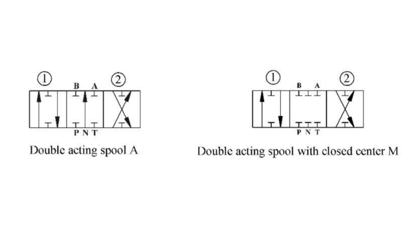 ZAWÓR HYDRAULICZNY P81-RS AUTOMATYCZNY DO ROZDZIELACZA - DWU-BIEGOWY
