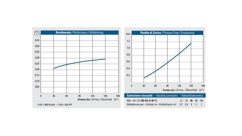 OLIEKØLER DC 24V HY02404 30-150 LIT