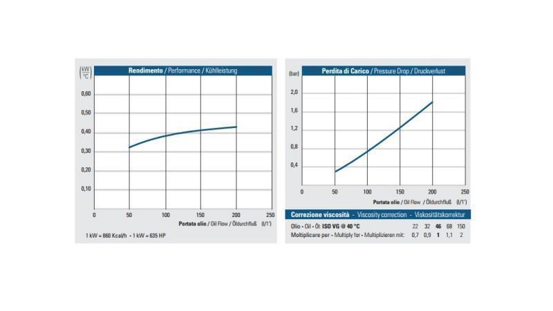 OLIEKØLER DC 24V HY05704 50-200 LIT