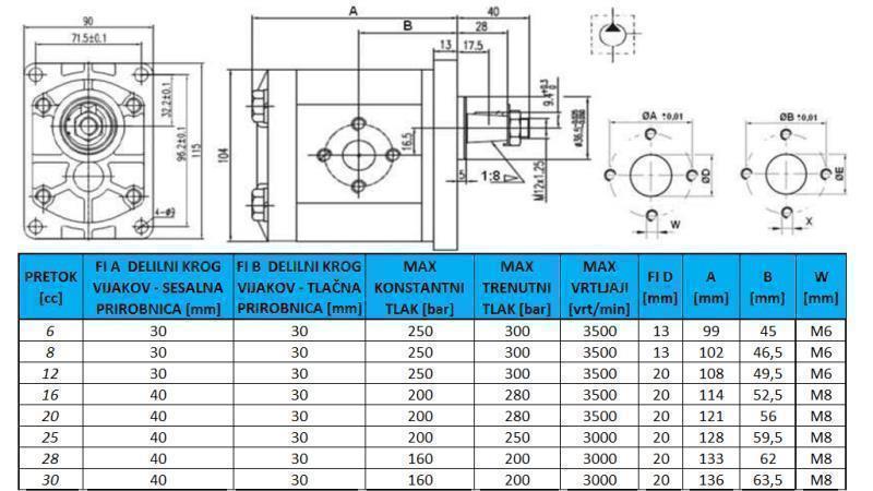 POMPA HYDRAULICZNA GR.2 16 CC PRAWA - FLANGE