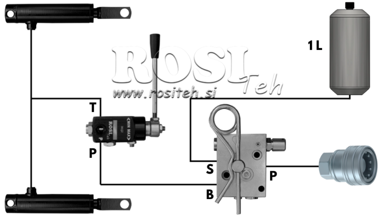 HIDRAVLIČNI ZAVORNI SISTEM ZA PRIKOLICE - DVOJNI CILINDER