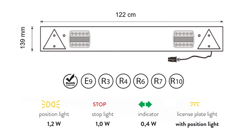 KOMPLETNY ZESTAW OŚWIETLENIA LED DO PRZYCZEP 12/24V