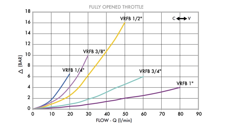 REGULATOR PRZEPŁYWU VRFB 3/8 DWUKIERUNKOWY - diagram
