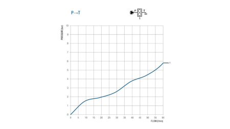 ZAWÓR DO 50 LITROWEGO PODWÓJNEGO SKOKU BM45