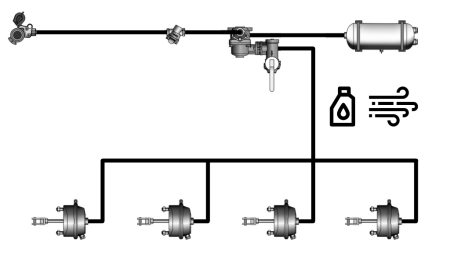 ENSEMBLE DE FREINS HYDRAULIQUES À AIR POUR REMORQUE SYSTÈME COMPLET À CIRCUIT UNIQUE 4 CYLINDRES