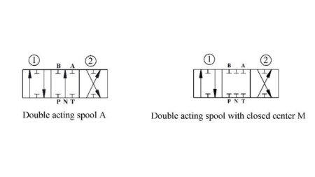 ZAWÓR HYDRAULICZNY P81-RS AUTOMATYCZNY DO ROZDZIELACZA - DWU-BIEGOWY