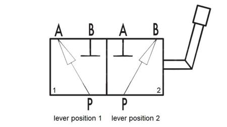 MANUEL DELER DUMP TRAKTOR UDGANG