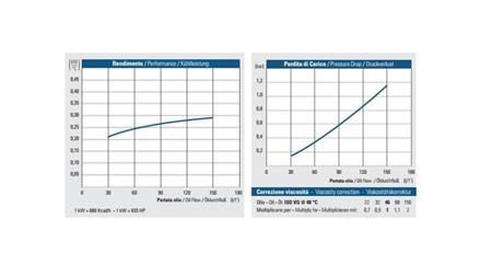 CHŁODNICA OLEJU DC 12V HY02402 30-150 LIT