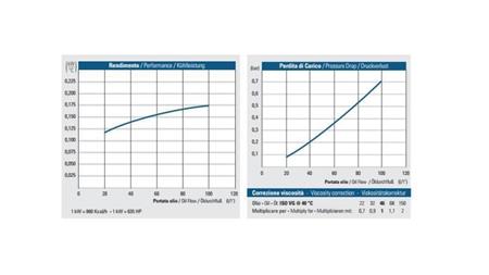OLIEKØLER DC 24V HY01804 20-100 LIT