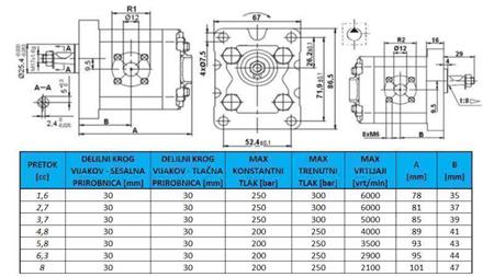 POMPA HYDRAULICZNA GR.1 8.0 CC PRAWA - FLANGE