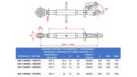 ŁĄCZNIK GÓRNY MECHANICZNY REGULOWANY Z AUTOMATYCZNYM ZACZEPEM KAT. 2 M30X3 - 680/920