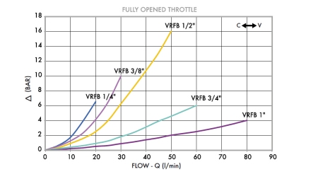 REGULATOR PRZEPŁYWU VRFB 3/8 DWUKIERUNKOWY - diagram