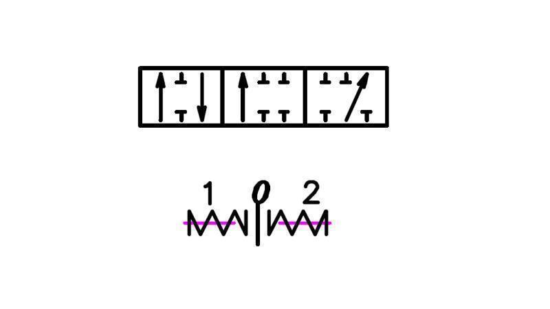 schemat wrzeciona B1