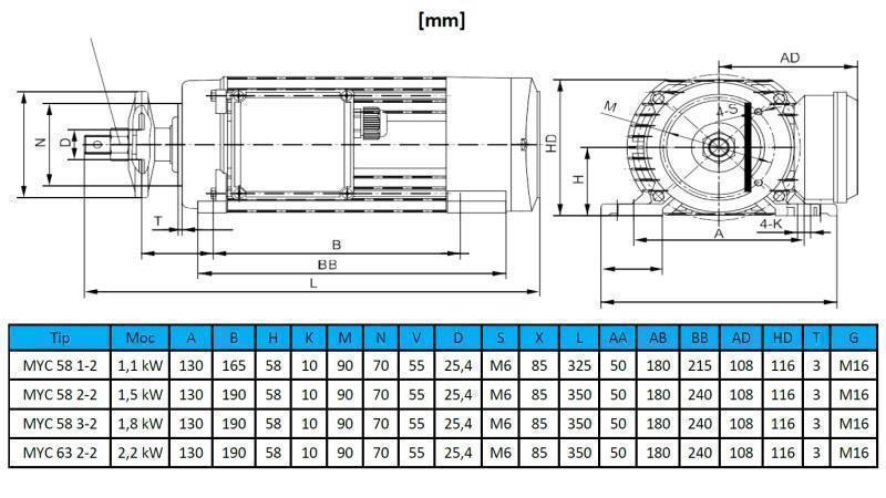 ELEKTRYCZNY SILNIK OKRĄGŁY 230V-1.8kW-2790rpm MYC 58 3-2