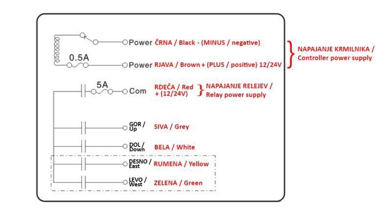 CONTROLADOR DE RADIO 4CH - 12/24V