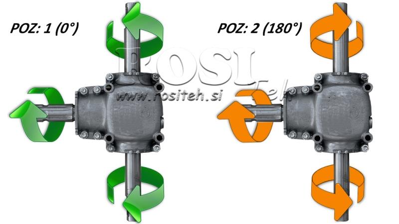 REDUKTOR KĄTOWY PODWÓJNY WAŁ 1: 1.14 (27HP-20kW)