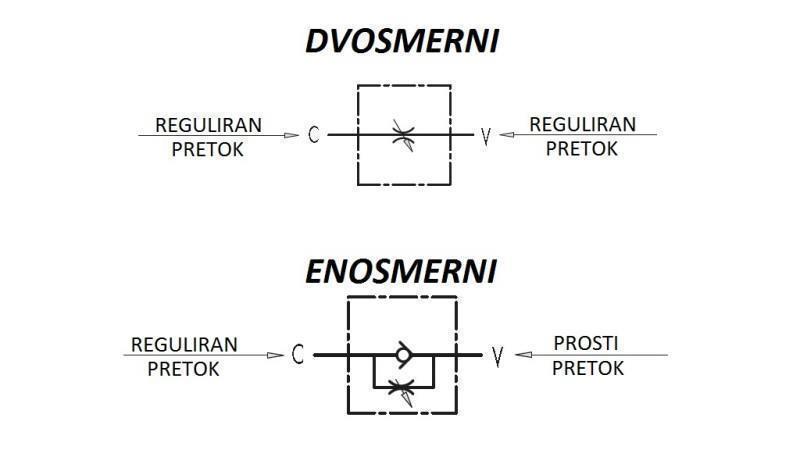 REGULATOR PRZEPŁYWU RUR VRB 1/2 DWUKIERUNKOWY - schemat