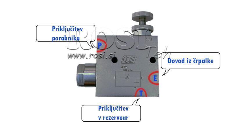Ohjeet PRIORITEETTIVENTTIILILLE RFP3 1/2 avotankki