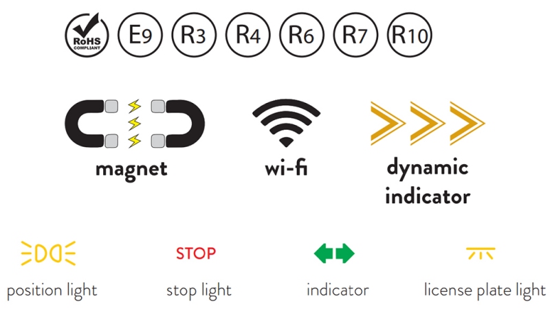 ZESTAW OŚWIETLENIA MAGNETYCZNEGO LED - BEZPRZEWODOWY 12/24V CANBUS
