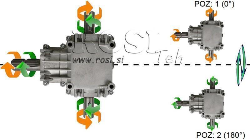 KOTNI REDUKTOR PTO-R22T 1:2 (23HP-17kW)