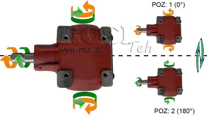 PRZEŁOŻENIE KĄTOWE TB-27J 1.46:1 (40HP-29.4kW)