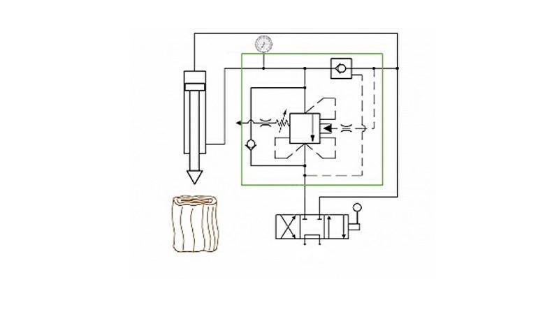 KAKSOISNOPEUSVENTTIILI KUPPI HI-LO VRSP V1230 95lit - 350bar
