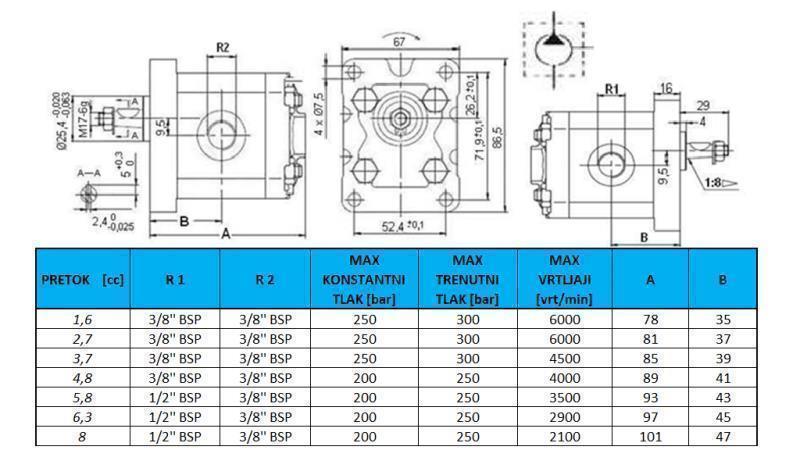 POMPA HYDRAULICZNA GR.1 8.0 CC PRAWA - GWINT