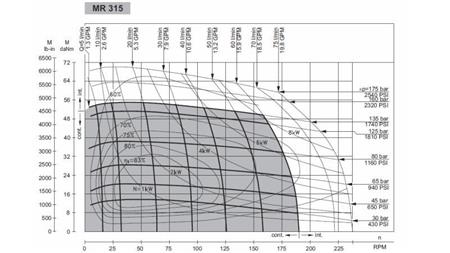 SILNIK HYDRAULICZNY MR 315 - SCHEMAT FUNKCJONALNY