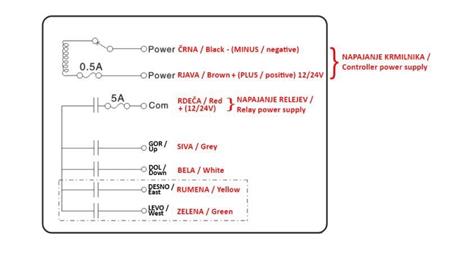 CONTROLADOR DE RADIO 4CH - 12/24V