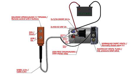MINI AGREGAT HYDRAULICZNY 24V DC - 0.8kW = 0.5cc - 1.5 lit - jednostka jednofazowa (PVC) z ręczną pompą