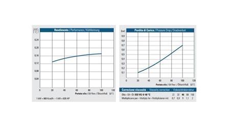 ENFRIADOR DE ACEITE AC 230V HY01801 20-100 LIT