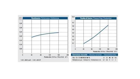 ENFRIADOR DE ACEITE AC 230V HY03801 40-160 LIT