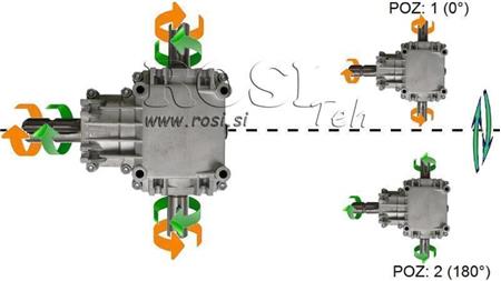 KOTNI REDUKTOR PTO-R22T 1:2 (23HP-17kW)