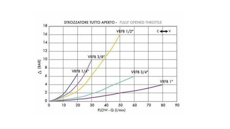 REGULATOR PRZEPŁYWU VRFB 1/2 PODWÓJNY - diagram