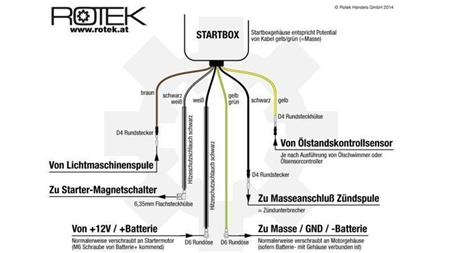 ELEKTRYCZNA SKRZYNKA ROZRUCHOWA DLA SILNIKA BENZYNOWEGO