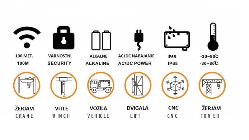 STEROWNIK RADIOWY 12CH - 12V